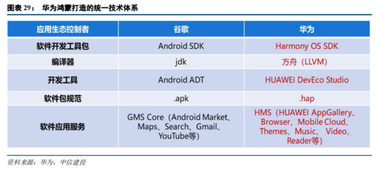 2021下半年計(jì)算機(jī)投資策略 聚焦四大科技主線，掘金軟硬件開(kāi)發(fā)與應(yīng)用新機(jī)遇